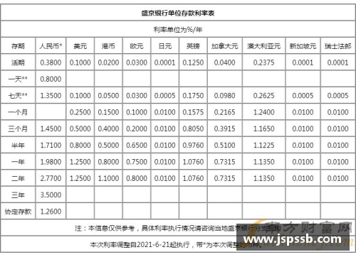 NBA等级系统重塑：探索新一代球员评级与表现评估方法