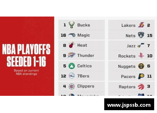 NBA球队大全及相关信息