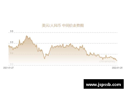 人民币兑美元创45个月新高节前结汇旺季后人民币或面临调整压力