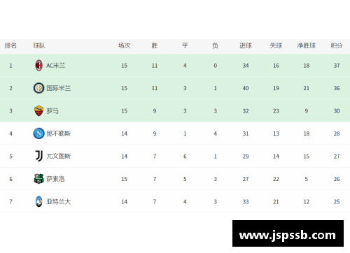 OB电竞意甲积分榜：国际米兰暂居榜首，尤文图斯紧随其后