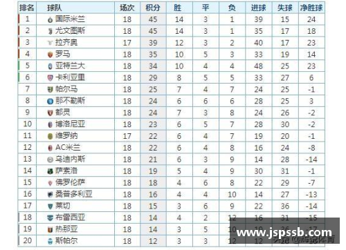 OB电竞官网国际米兰逆袭榜首！意甲积分榜领跑，让AC米兰和尤文图斯望尘莫及 - 副本