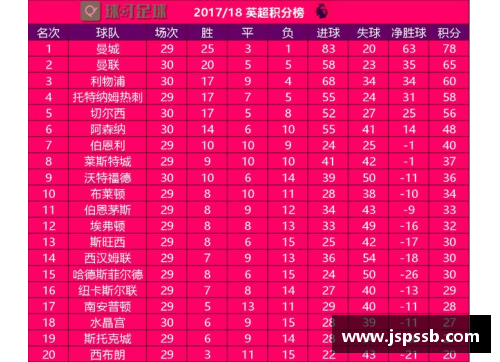 OB电竞官网英超榜首之争：曼城反超利物浦，领跑积分榜